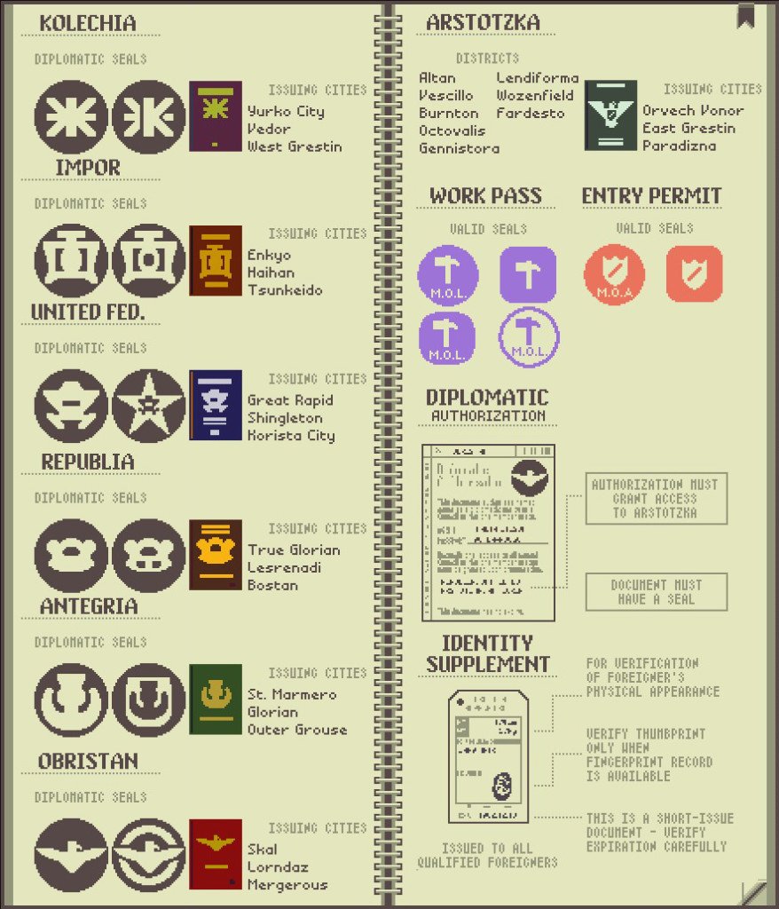 HDO: Keiya's Blog – Papers, Please Cheat Sheet