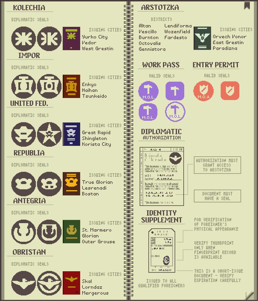 A cheat sheet would be cool - Papers, Please - Giant Bomb